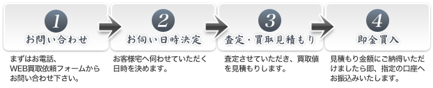 
書道具（書道用品、硯、古墨、和紙、筆、印材）の出張買取・無料査定の流れ